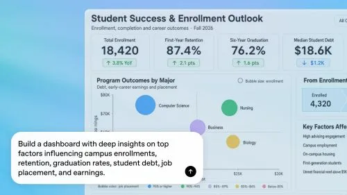 How to Claim $500 in OpenAI Student Credits