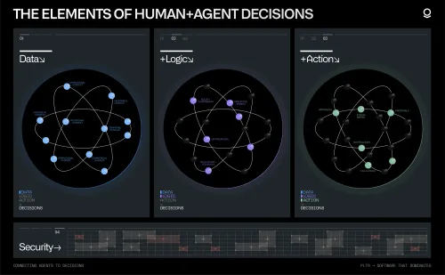 Helix Foundry Brings Palantir-Style Ontology to Open Source