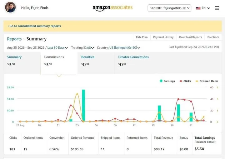 How to Sell Amazon Products to Global Buyers on Threads