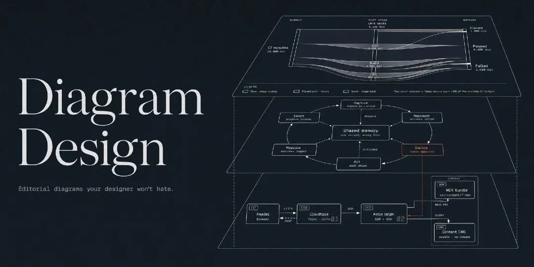 How to Make AI Agents Draw Clean Diagrams