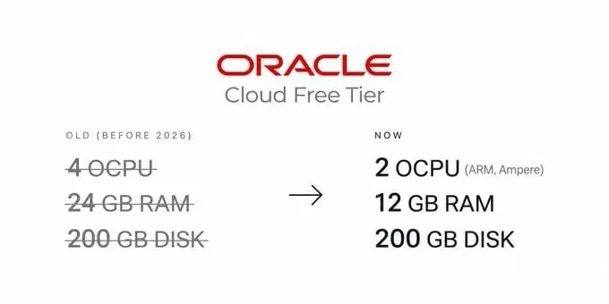 How to Get a Free Oracle Cloud VPS