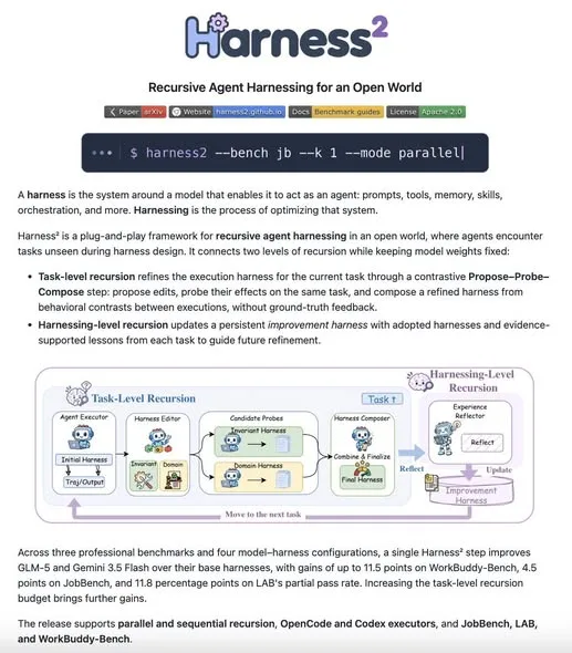 Google Open-Sources Harness² for Self-Improving AI Agents