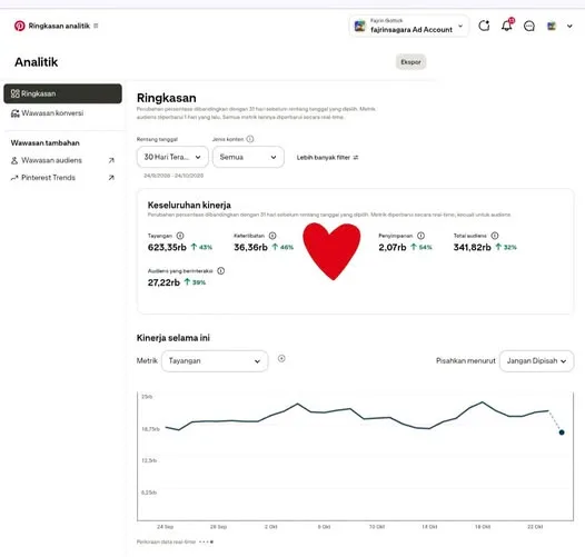 How to Use Pinterest to Drive Amazon Affiliate Traffic