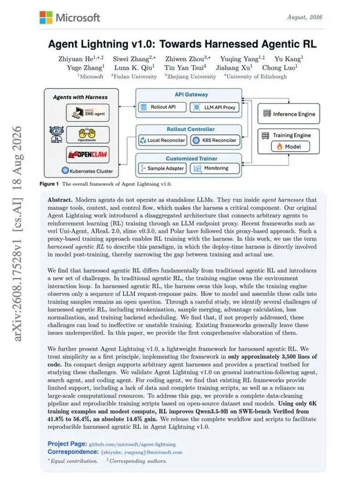 Microsoft Post-Training Harness Lifts Qwen3.5-9B on SWE-bench
