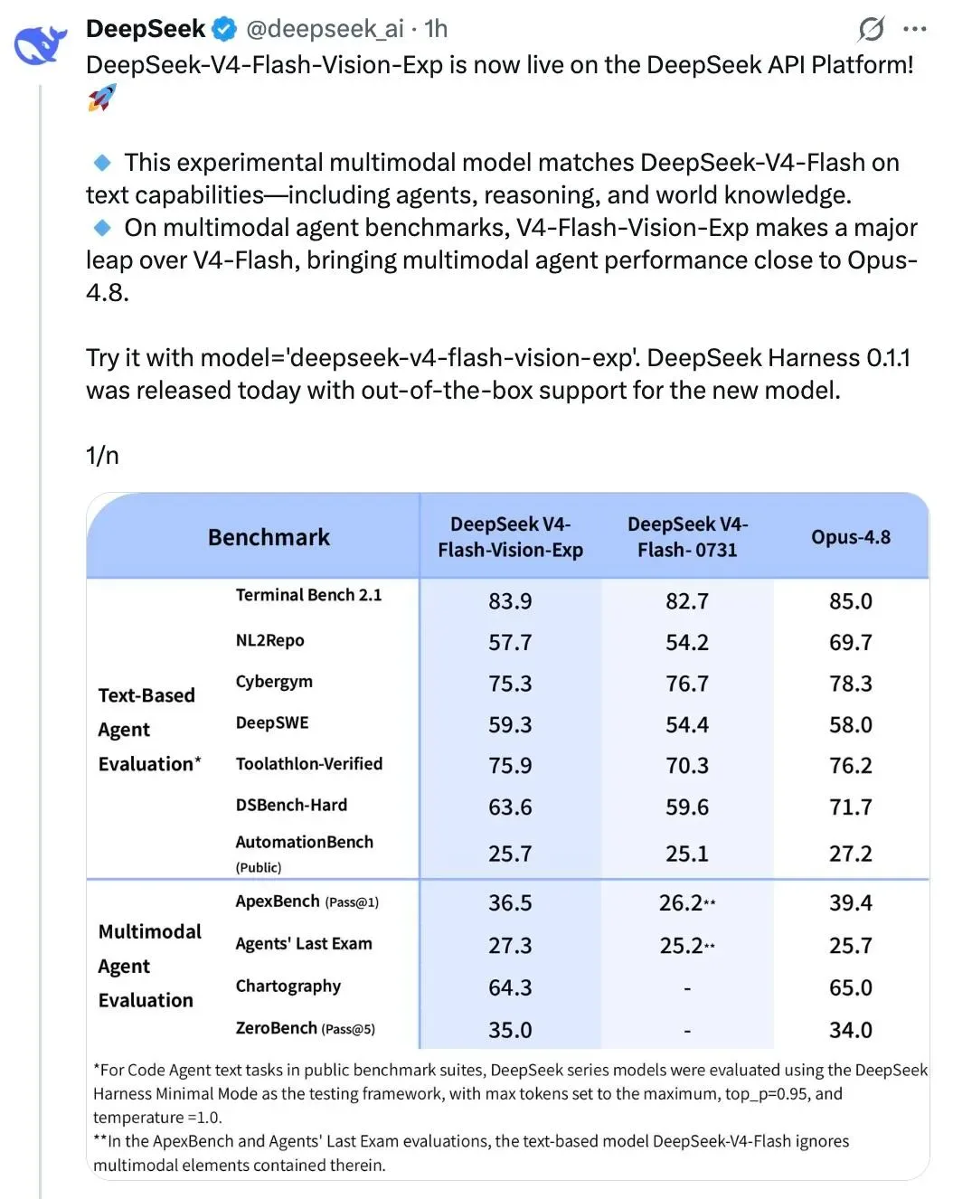 DeepSeek Ships V4 Flash Vision Exp Multimodal Model
