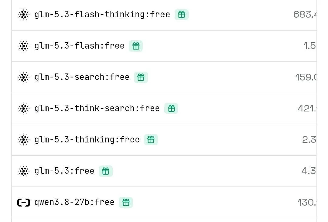 How to Get Free Multi-Model AI Access With UnoRouter